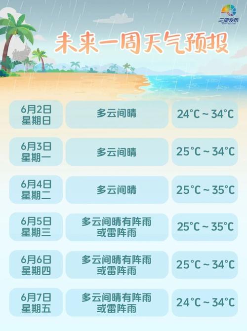海南强降水天气过程结束 未来3天以晴好天气为主