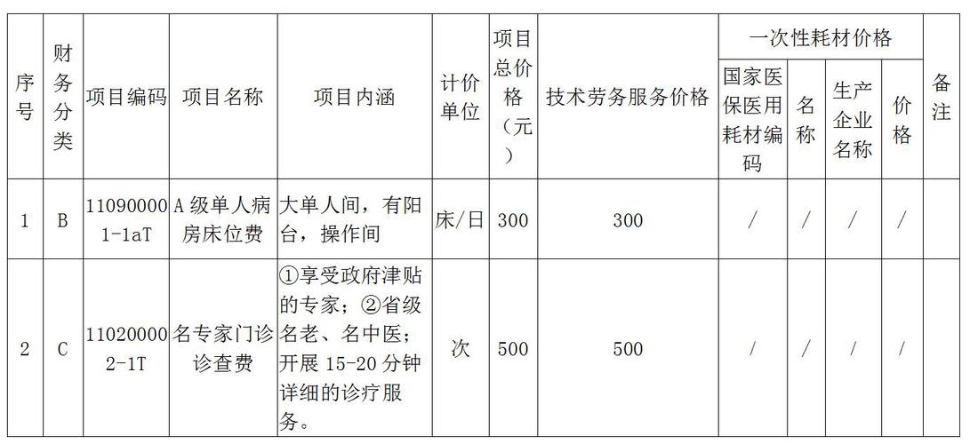 湖南省辅助生殖类医疗服务有价格规范了