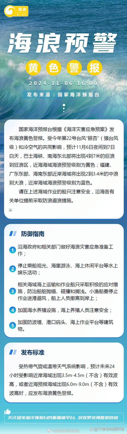 启动Ⅲ级响应 海南海事局部署22号台风“银杏”各项防御工作