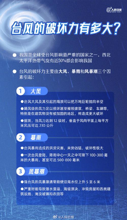 广东省雷州市发布台风蓝色预警