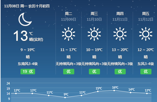 福建省霞浦县发布霜冻黄色预警