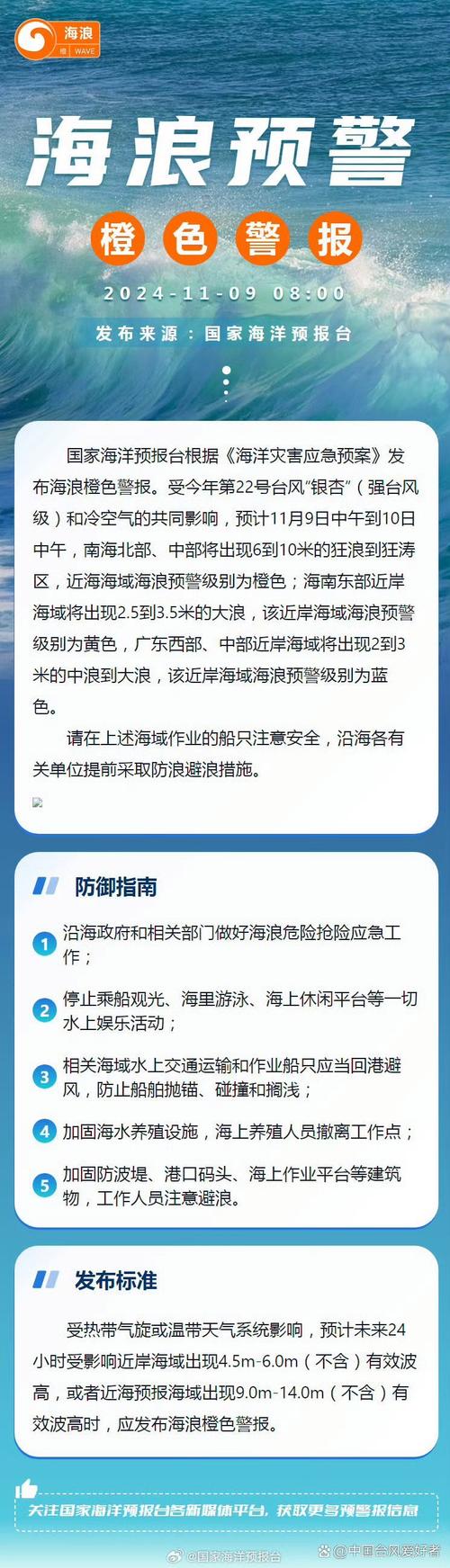自主研发!今起“中国海海洋热浪预报产品”上岗啦
