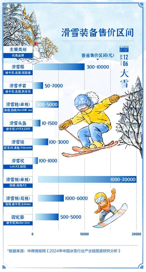 大数据透视元旦消费新趋势 “冰雪经济”成新增长点