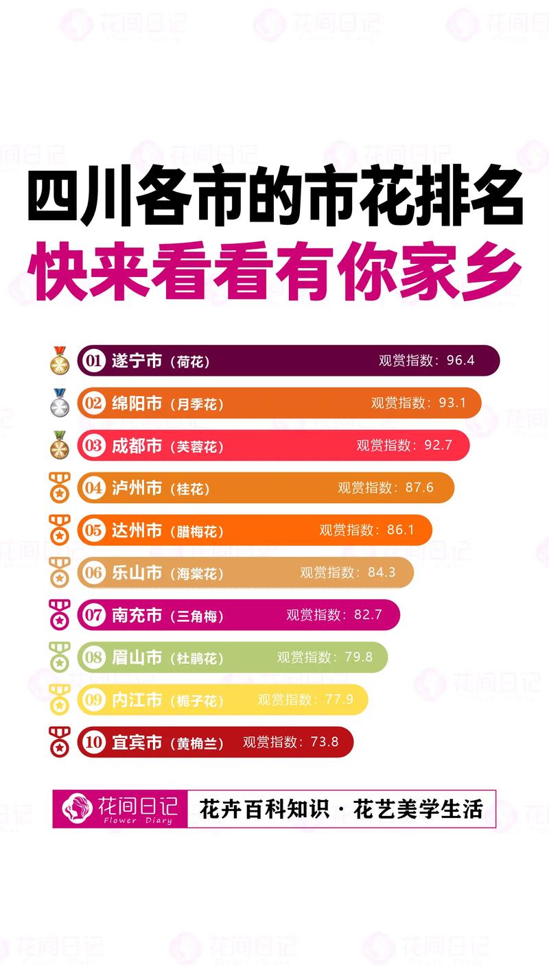 我国已有近三百个城市确立市花 花开四时 城城有景