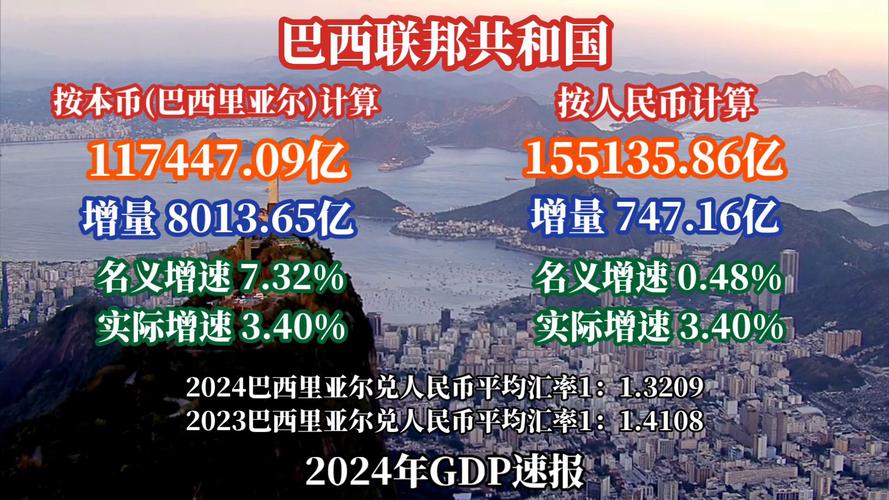巴西央行上调2024年及2025年预期通胀率
