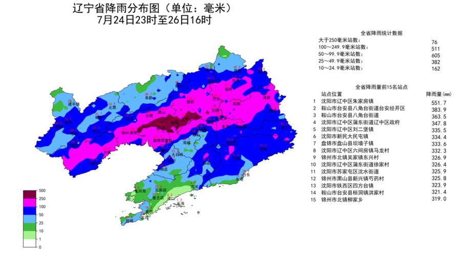 辽宁省辽阳县发布暴雨黄色预警