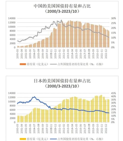 高度依赖大陆 2023年全年台湾出口衰退469.4亿美元
