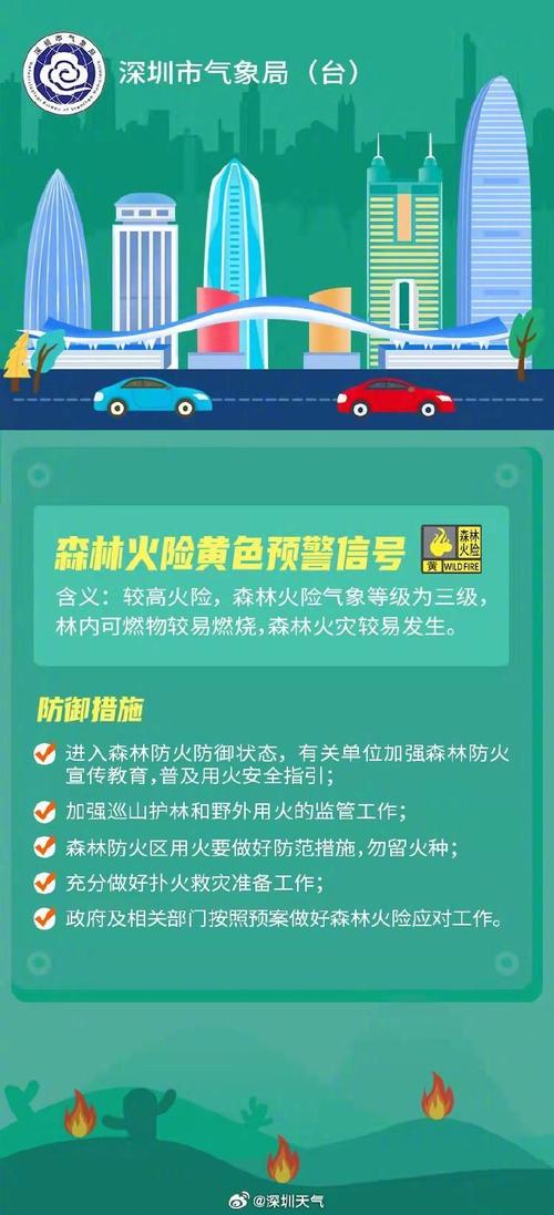 广东省阳江市发布森林火险黄色预警
