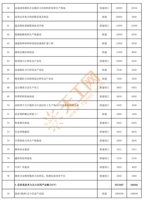 湖南建设电动货船示范项目 为全国积累经验