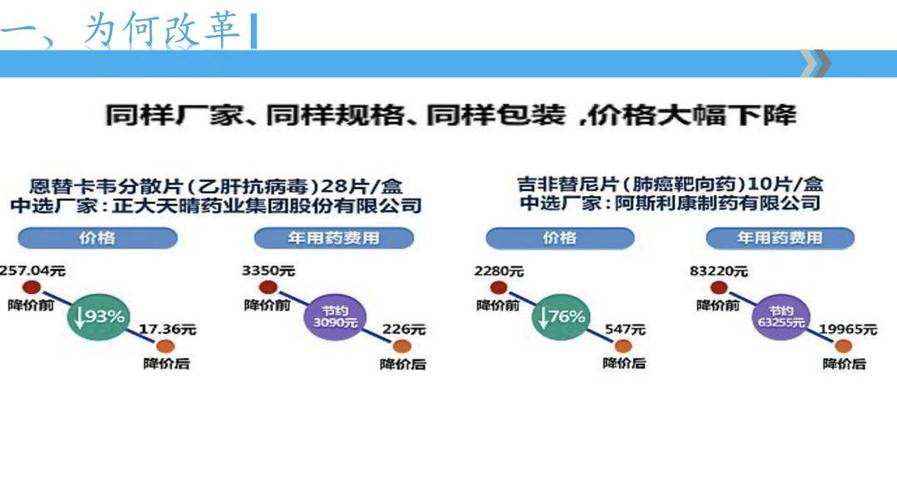 促进药品价格透明均衡 国家医保局推动“四同药品”价格专项治理