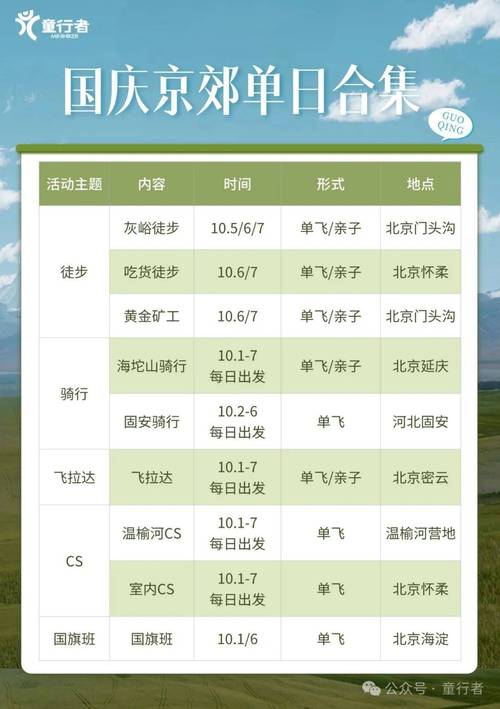 这个国庆假期,大家都去哪儿玩了?一组数据了解一下