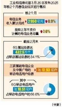 1—7月我国电信业务量保持稳步增长