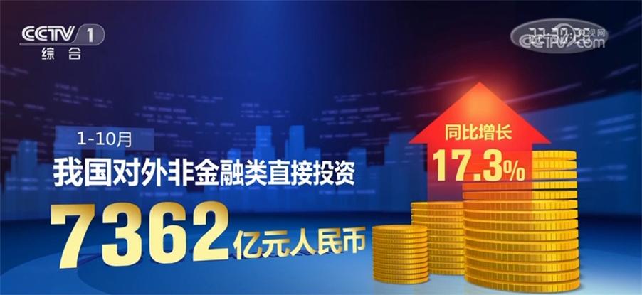 有亮点、有潜力!透过数据看多行业发展势头良好 经济社会活力奔涌