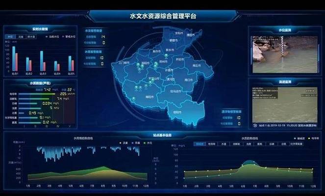 两部门:推进中小河流治理全过程信息化管理