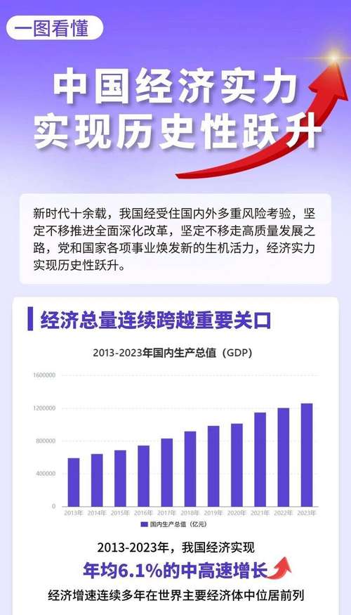 亚洲经济增长动能强劲 中国在亚洲一体化进程之中起到怎样推动作用?专家解读→