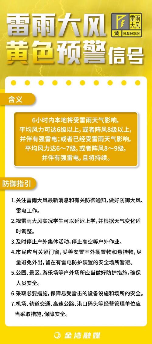 甘肃省榆中县发布雷雨大风黄色预警
