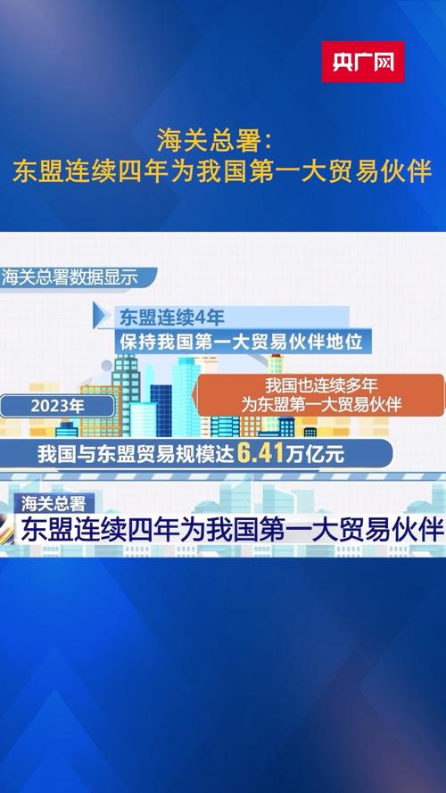 海关总署:东盟连续四年为我国第一大贸易伙伴