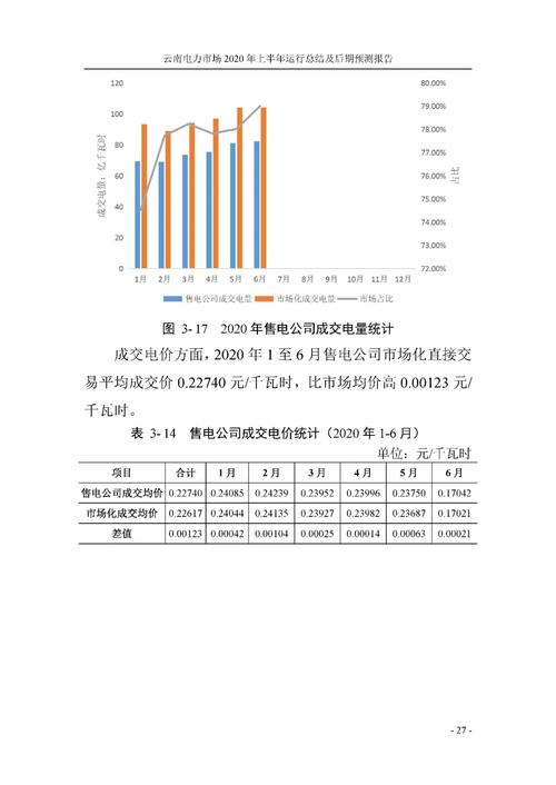 云南电力市场化交易电量超1万亿千瓦时