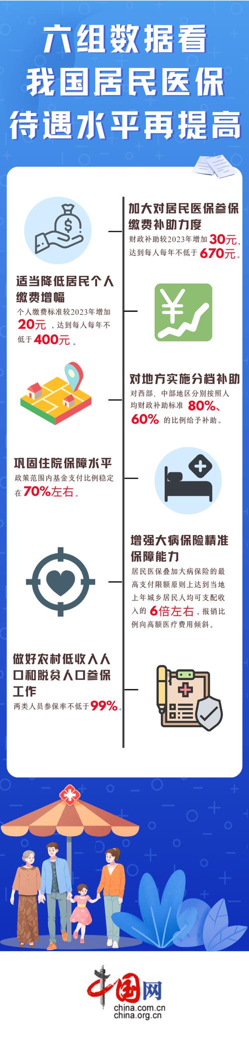 国家医保局:上半年我国基本医疗保险运行安全稳健
