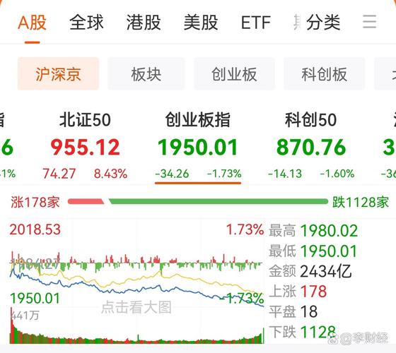 恒生指数将北交所证券纳入相关指数选股范畴