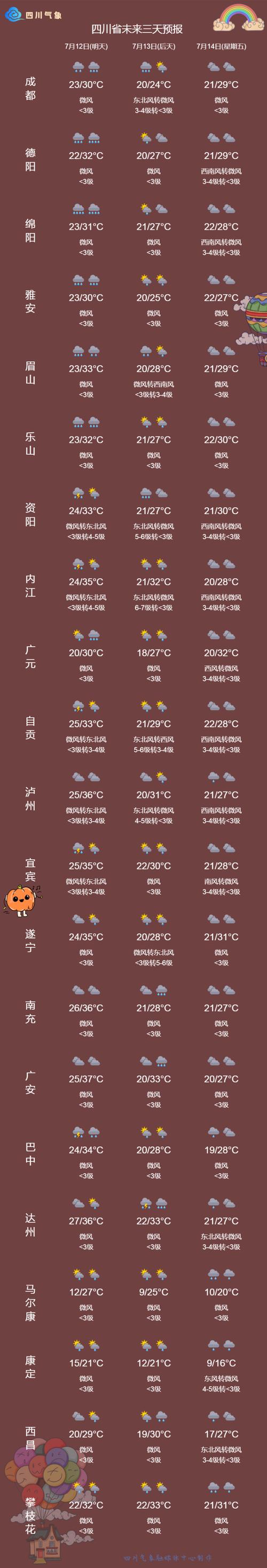 四川省遂宁市发布暴雨黄色预警_1