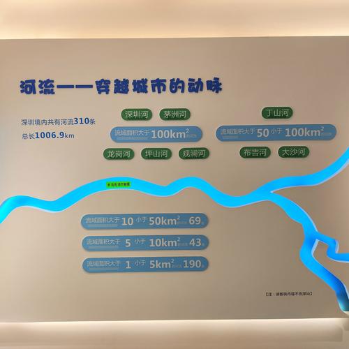 深圳环境水务集团展区亮点多多——13个沙盘4大主题展现水务先行示范