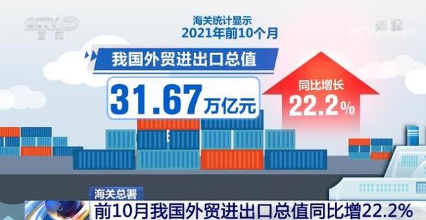 跨境贸易便利化改革取得积极成效 外贸发展再提速