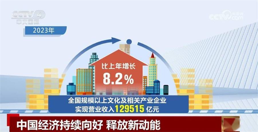 中国经济持续向好不断释放新动能 高质量发展稳健前行