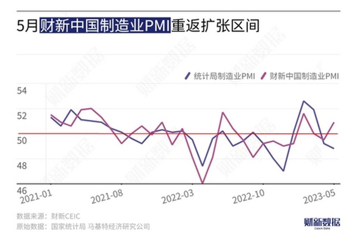 1月份中国制造业PMI景气水平改善