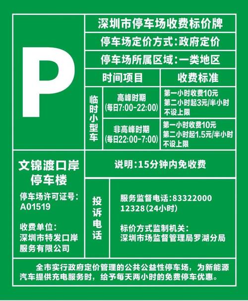 提供停车泊位3082个 “五一”假期大鹏新区40个机关事业单位内部停车场免费向游客开放
