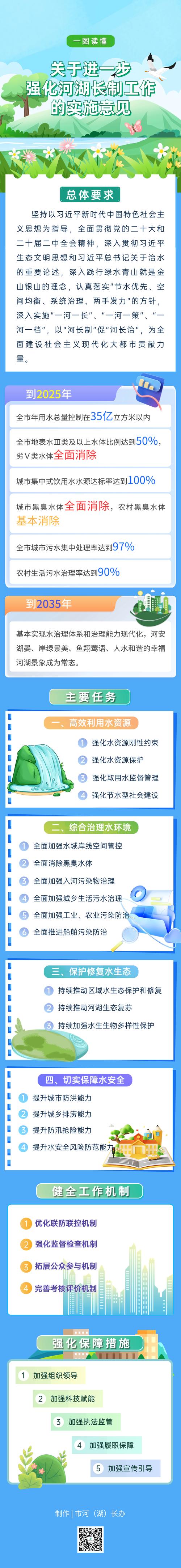 情系水清岸绿 守护河湖安澜 我市深化河湖长制 推动形成全民参与共治共享水域生态保护新格局