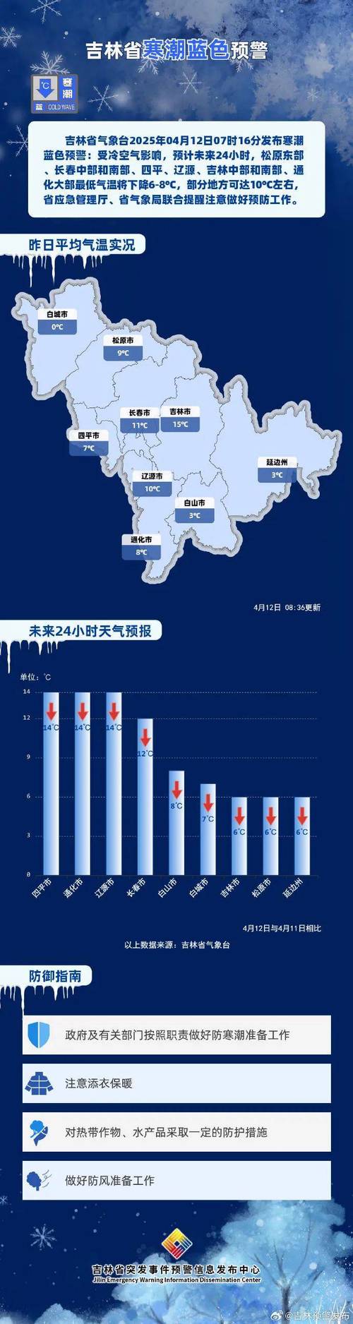 黑龙江省方正县发布寒潮黄色预警_1