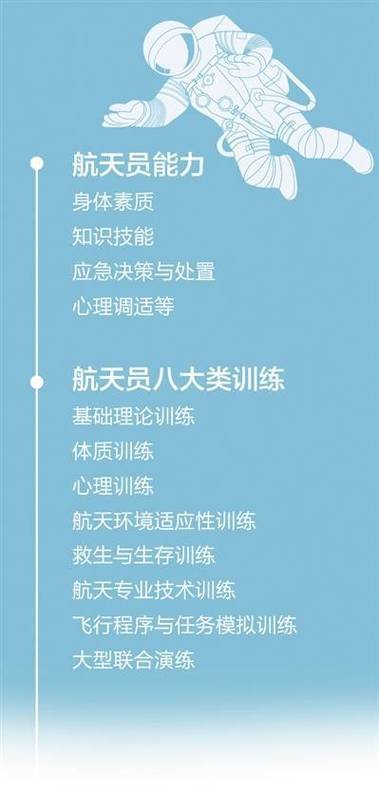 航天员的“超能力”从何而来?他们是怎样练成的?