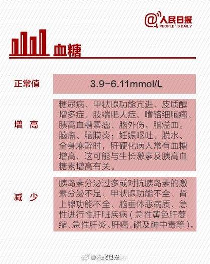 常见指标如何解读?一文看懂体检报告