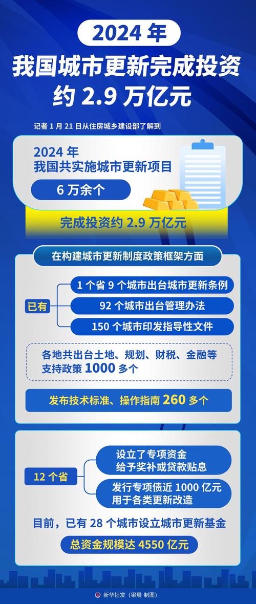 2024年“GDP万亿城市”增至27座 创新驱动成经济增长新引擎