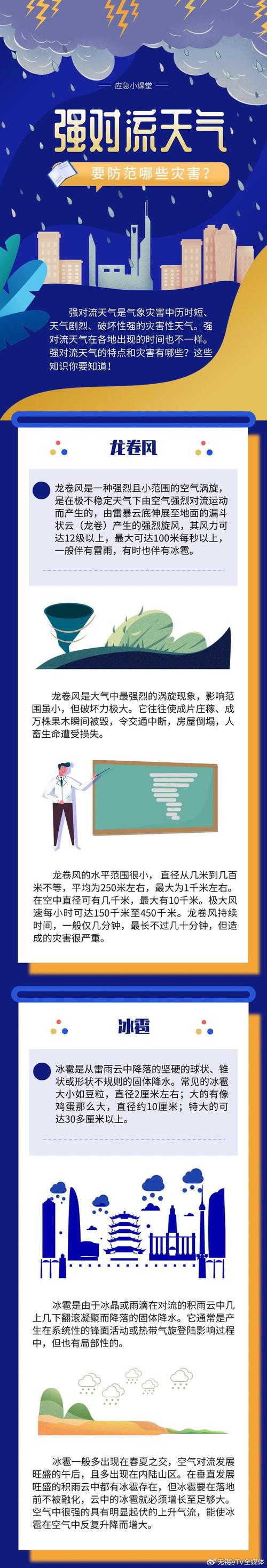 江苏省相城区发布强对流黄色预警_3