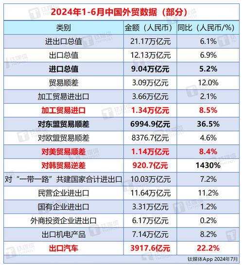 2023年山西省货物贸易进出口总额达1693.7亿元