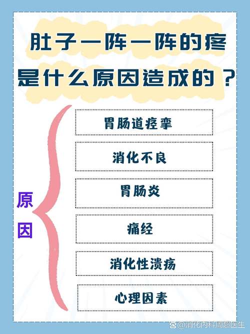肚子痛可能是什么病?医生提醒,这几种情况要当心