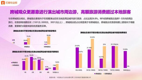2023年全国演出市场总体经济规模达739.94亿元_1