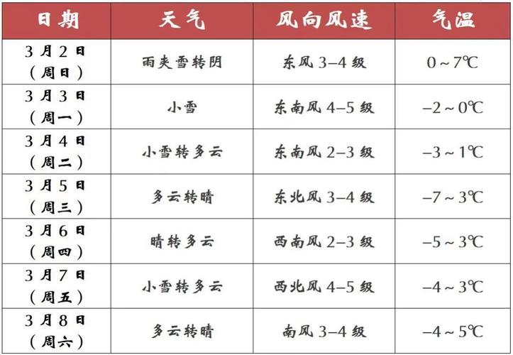 警惕风吹雪!新疆明后天大风不断 乌鲁木齐等地风口阵风可达11级