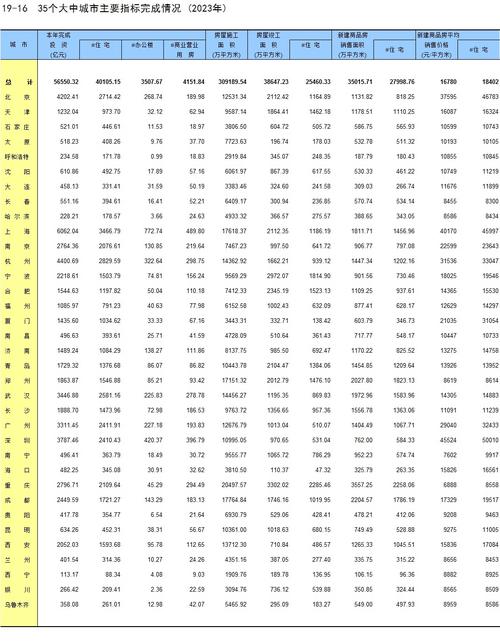 国家统计局:1—11月份全国固定资产投资增长3.3%
