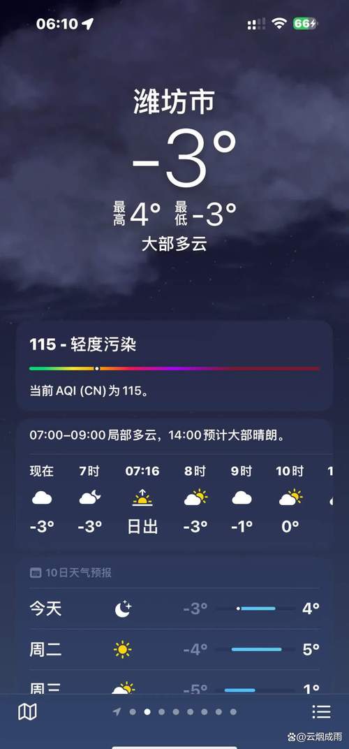 北京今明天晴冷持续最高气温2℃ 周末天空云量增多