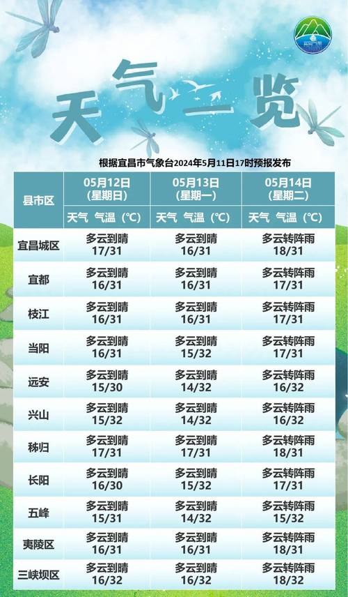 5月6日至8日,哈尔滨市这些区域将停水降压,最长24小时!