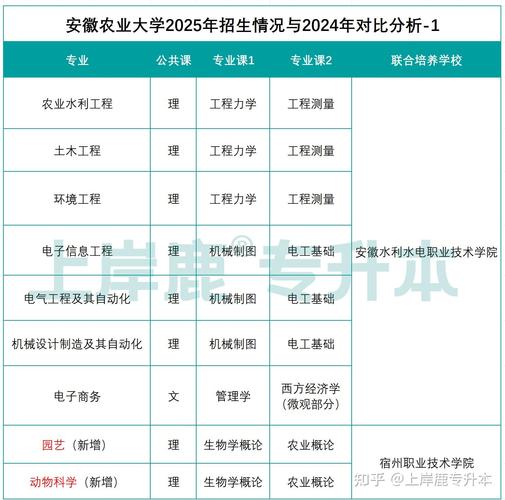 安徽农业大学:今年在皖招生计划为3753人