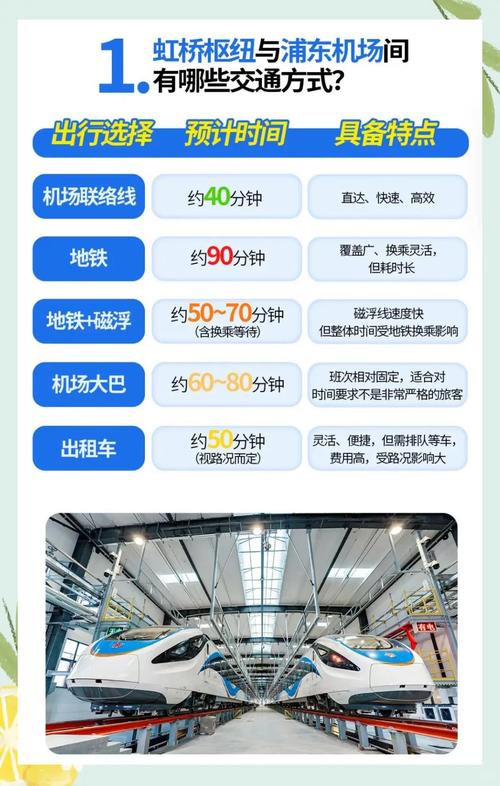 上海机场联络线票价方案确定:起乘价4元,每公里0.45元