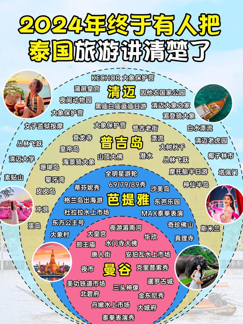 泰国今年外国游客量突破1300万人次
