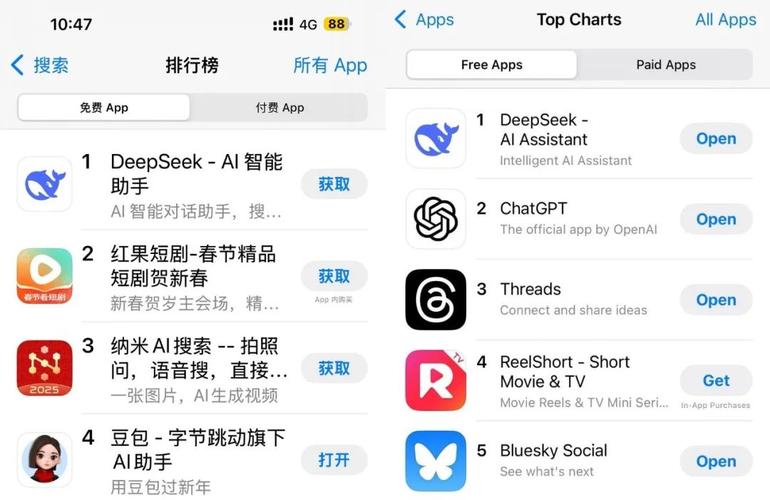 人气超ChatGPT的“东方力量”,DeepSeek强在哪?