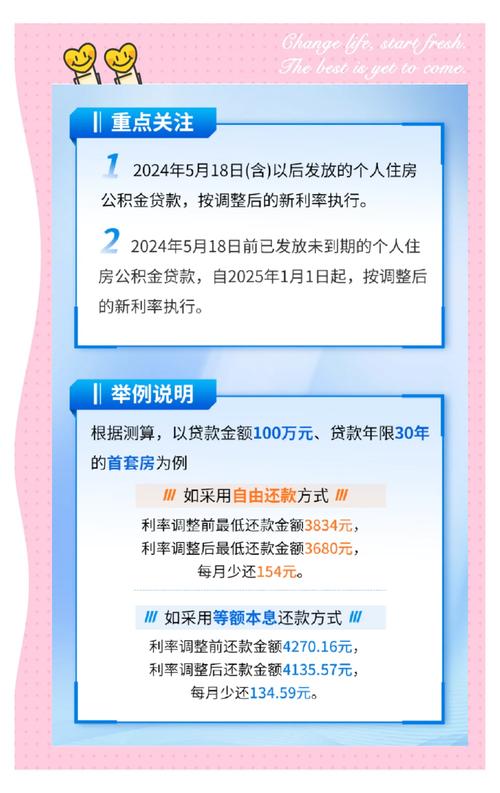 1月16日起施行!汕尾调整住房公积金部分贷款和提取政策