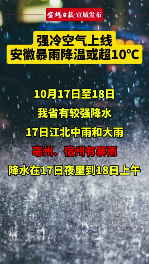 强冷空气过境 安徽多地出现大风降温