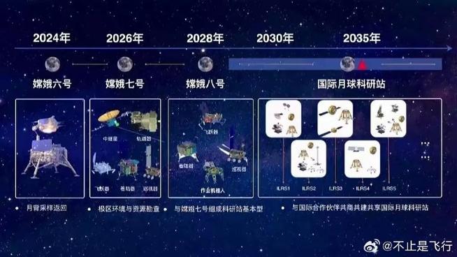 四年三“嫦娥” 国际月球科研站基本型预计2035年前建成